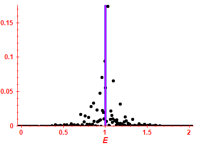 Strength function